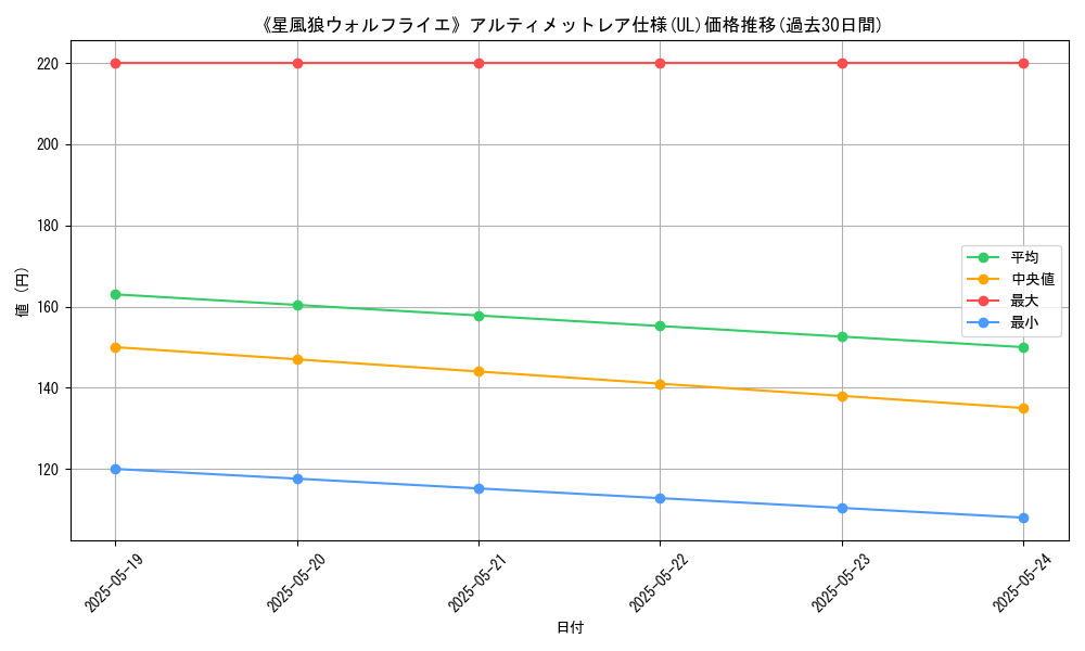 graph_rarity_5880