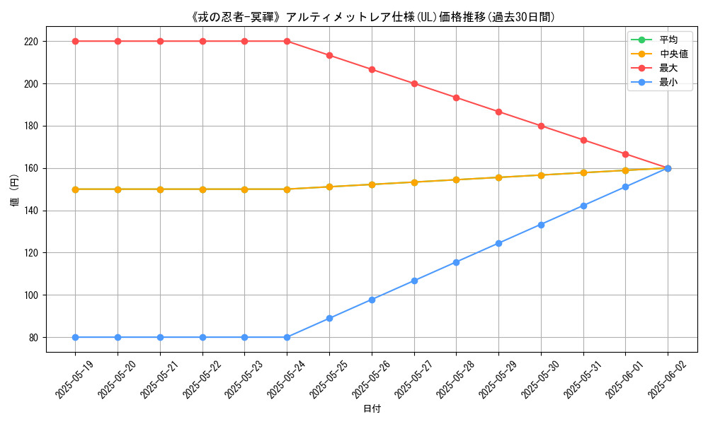 graph_rarity_5880