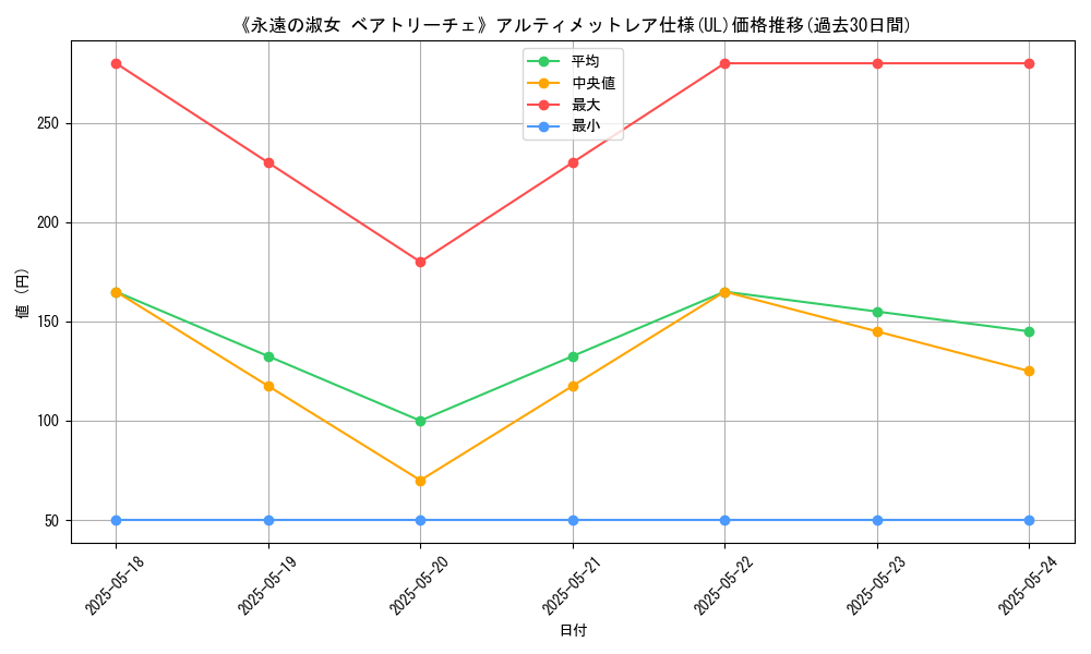 graph_rarity_5880