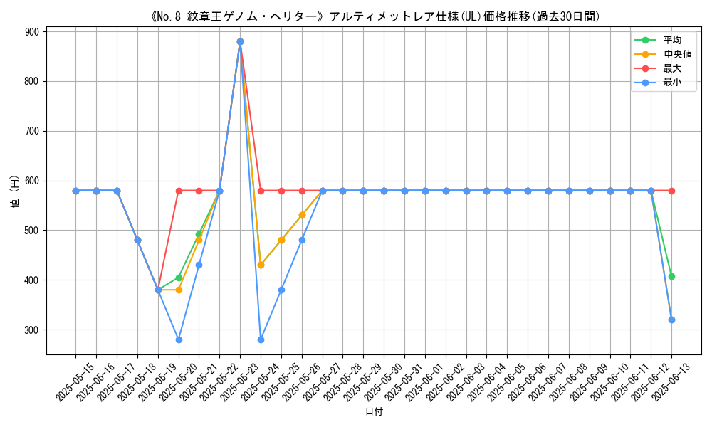 graph_rarity_5880