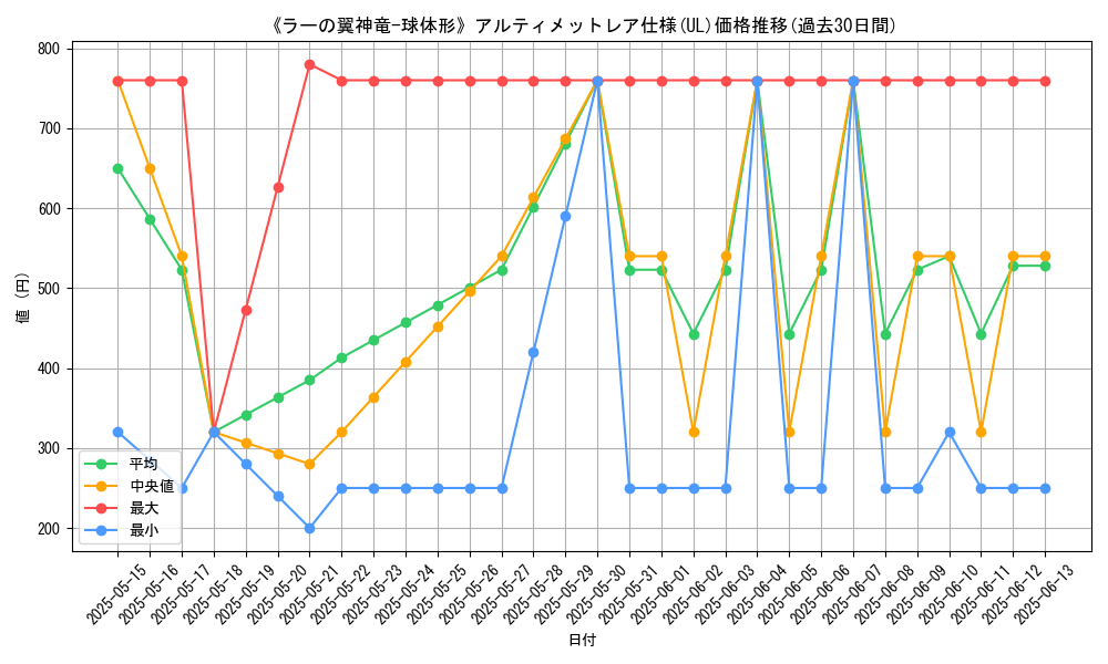 graph_rarity_5880