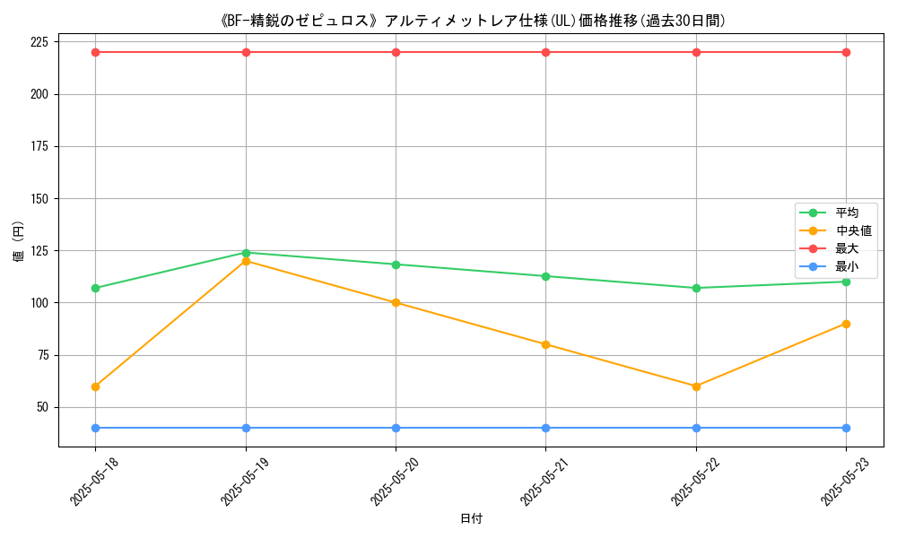 graph_rarity_5880