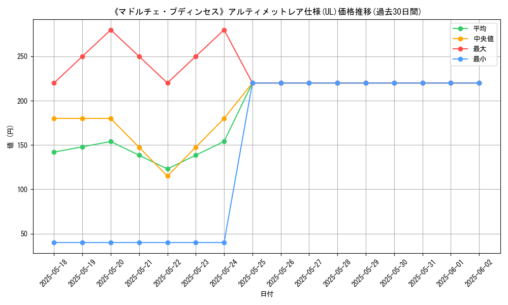 graph_rarity_5880