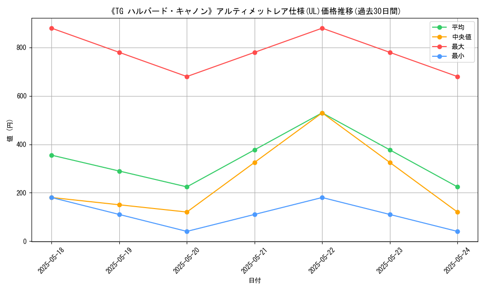 graph_rarity_5880