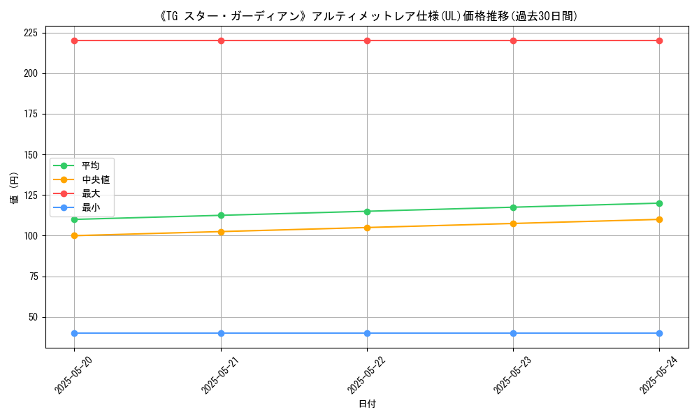 graph_rarity_5880