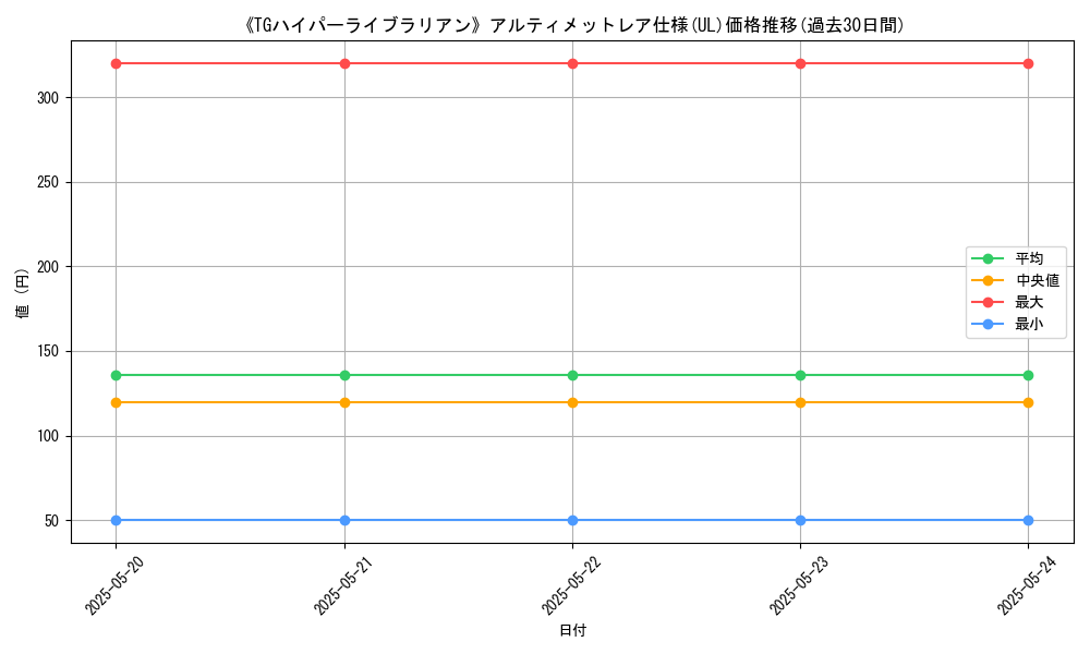 graph_rarity_5880