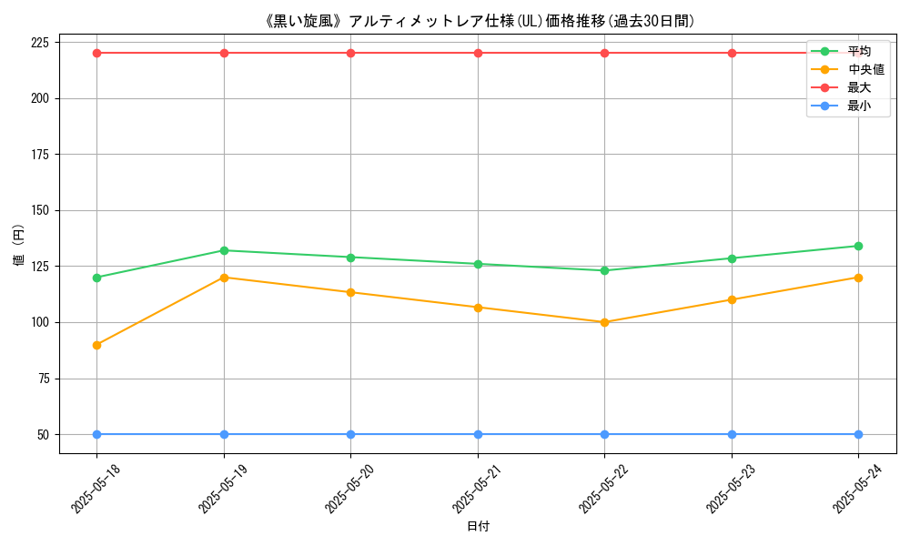 graph_rarity_5880