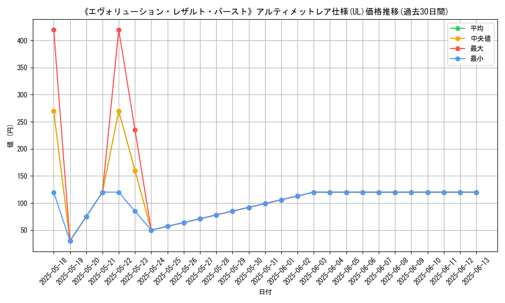 graph_rarity_5880