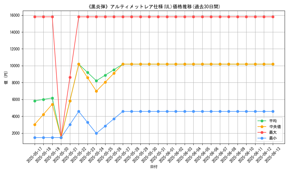 graph_rarity_5880