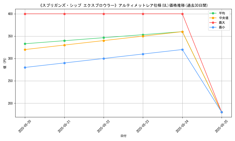 graph_rarity_5880