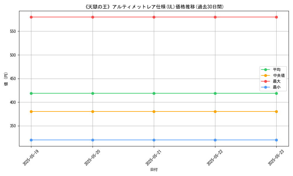 graph_rarity_5880