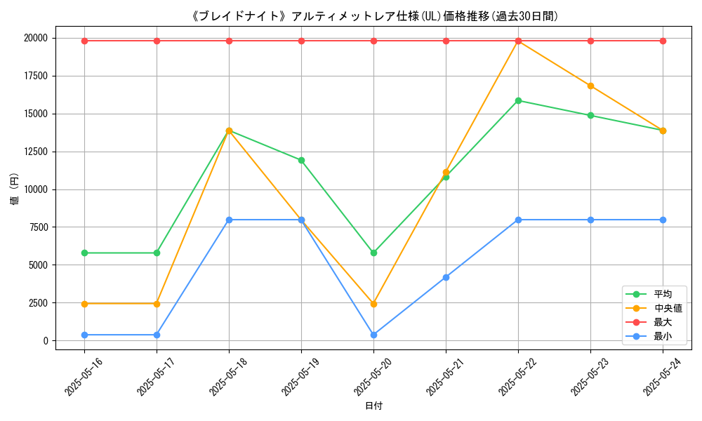 graph_rarity_5880
