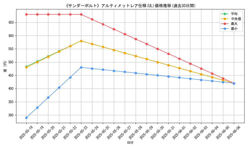 graph_rarity_5880
