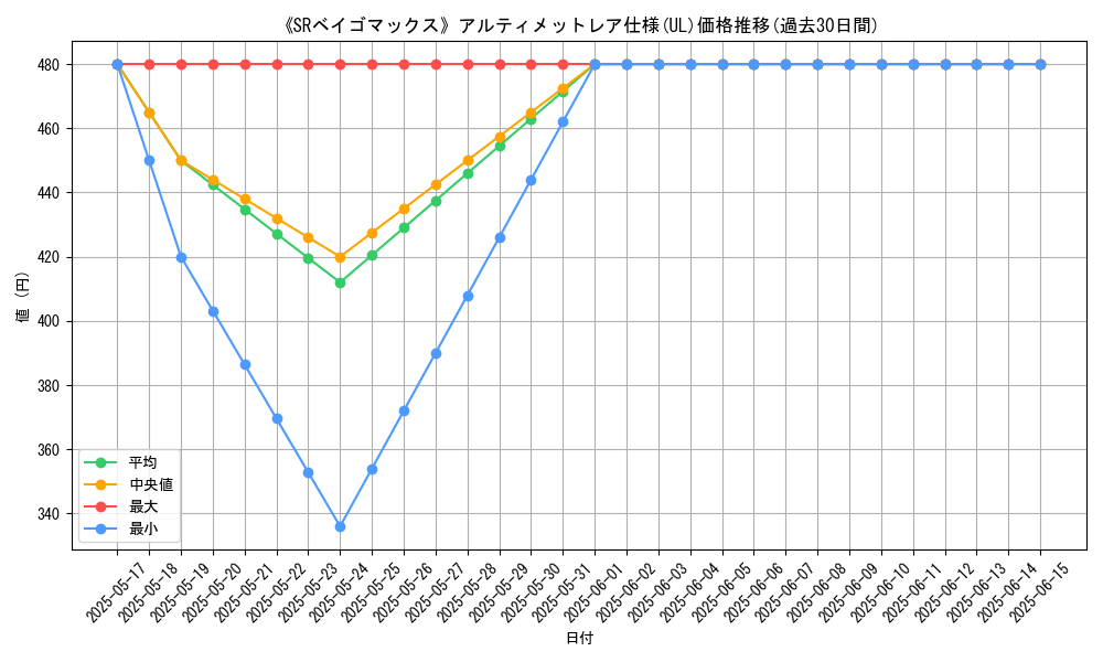 graph_rarity_5880