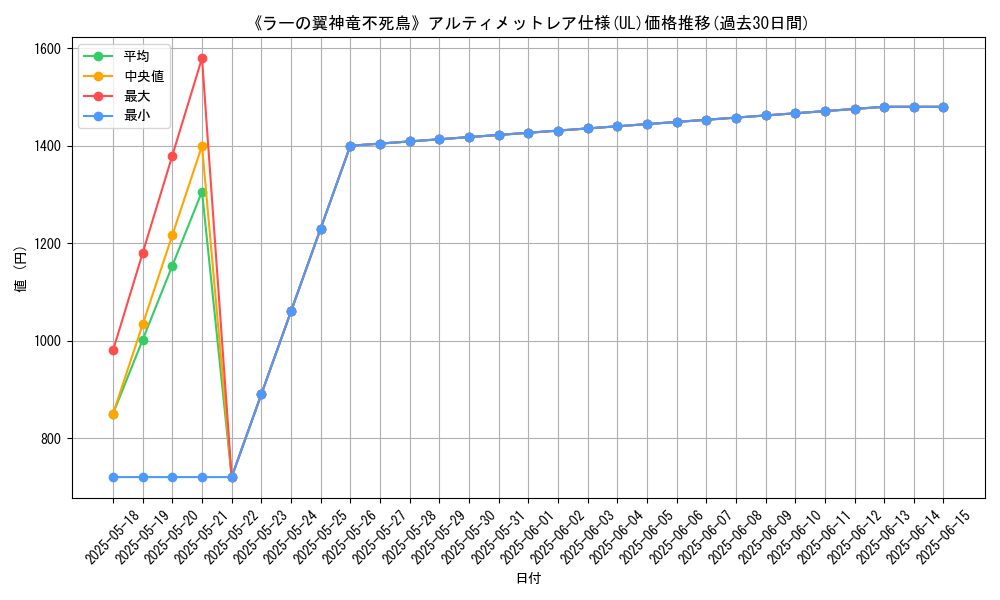 graph_rarity_5880