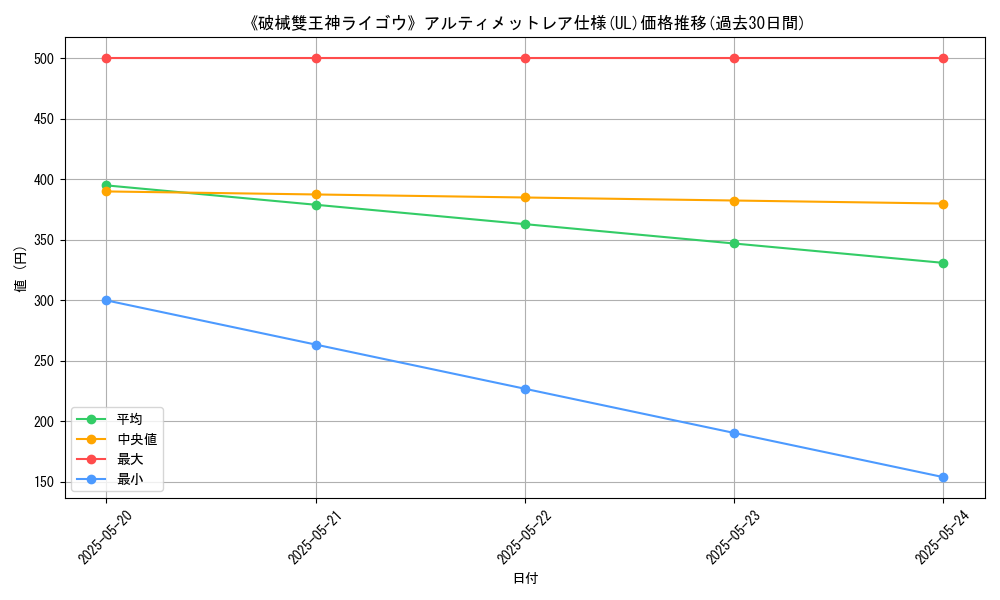 graph_rarity_5880