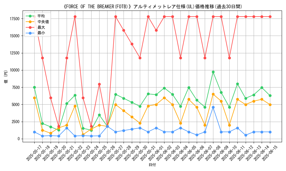 graph_rarity_5880