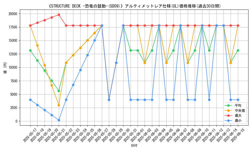 graph_rarity_5880