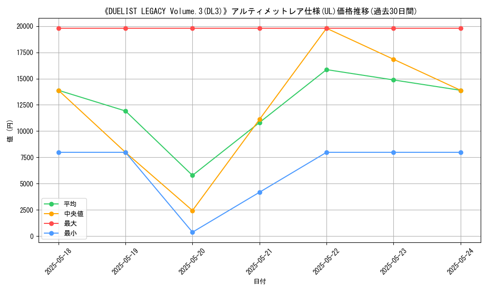 graph_rarity_5880