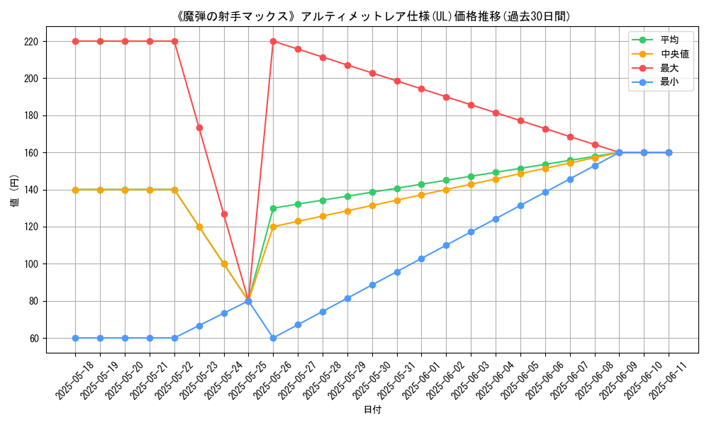 graph_rarity_5880