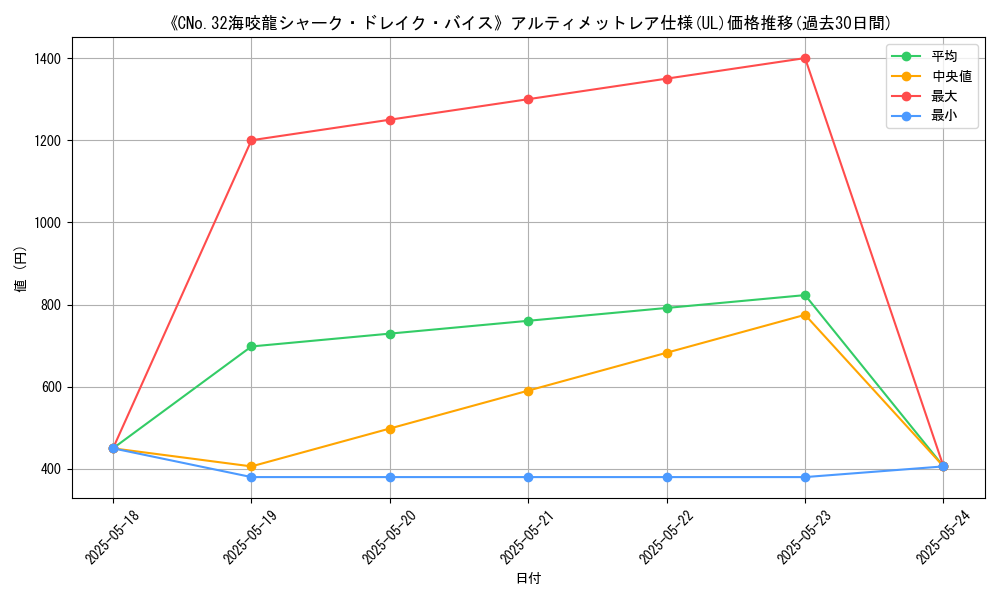graph_rarity_5880