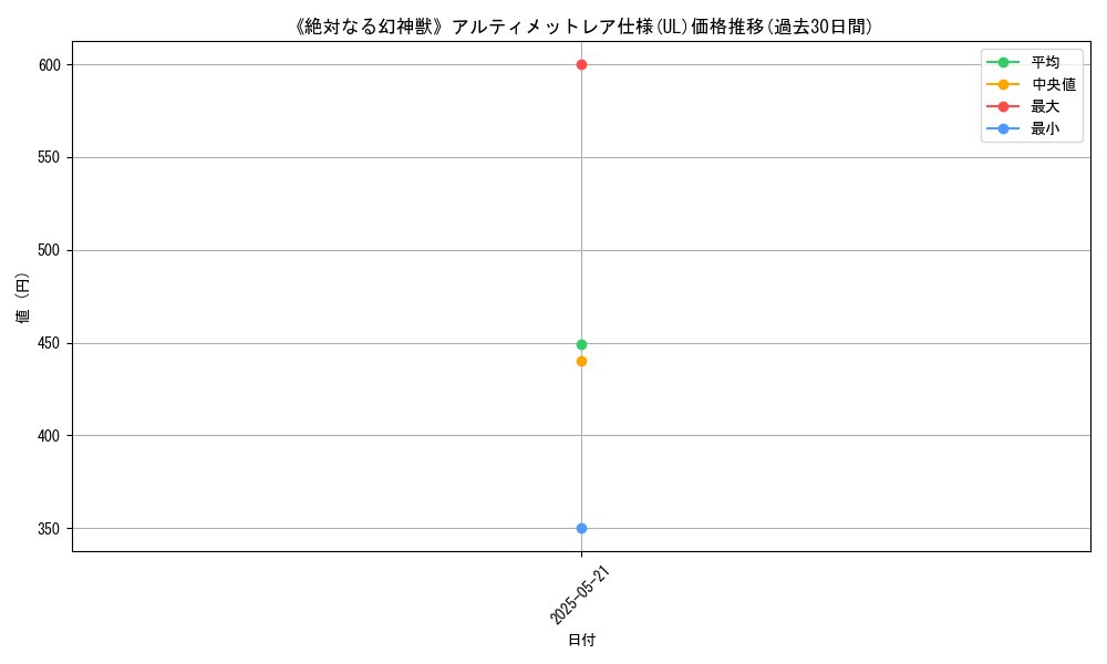 graph_rarity_5880
