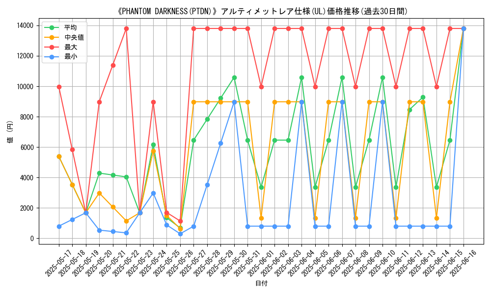 graph_rarity_5880