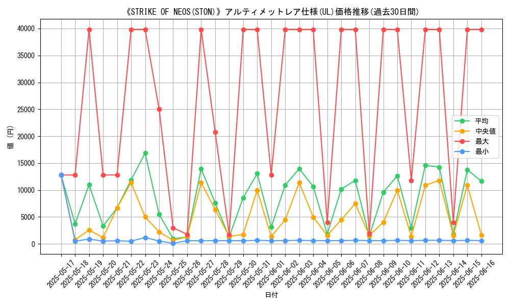 graph_rarity_5880