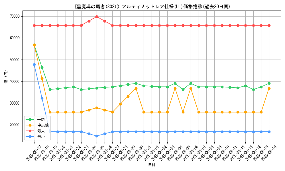 graph_rarity_5880