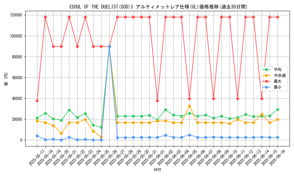 graph_rarity_5880