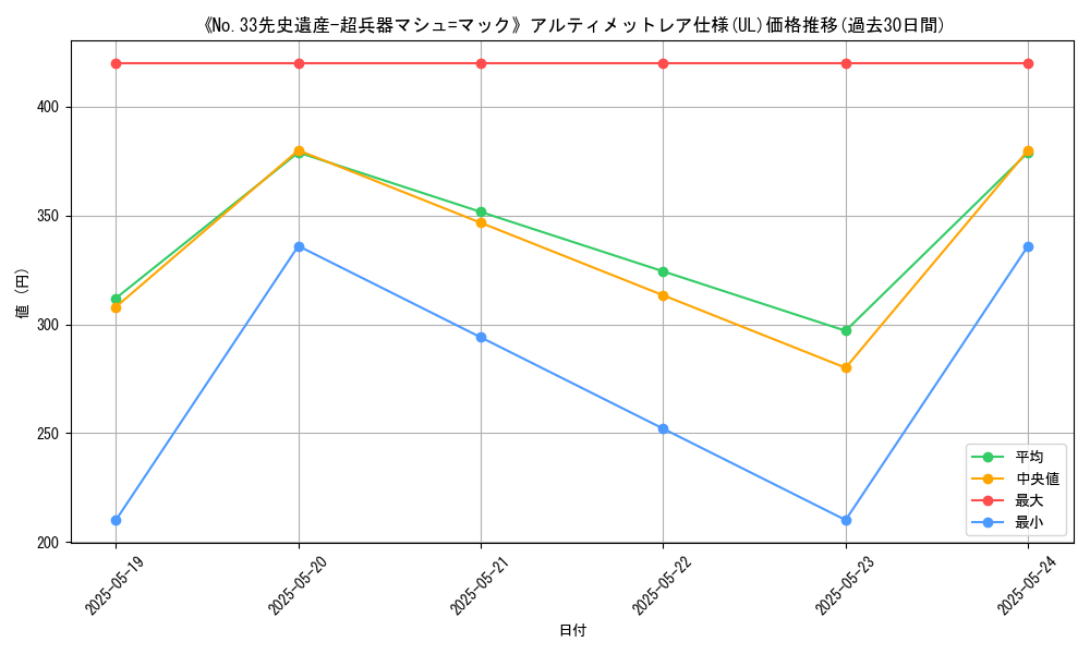 graph_rarity_5880