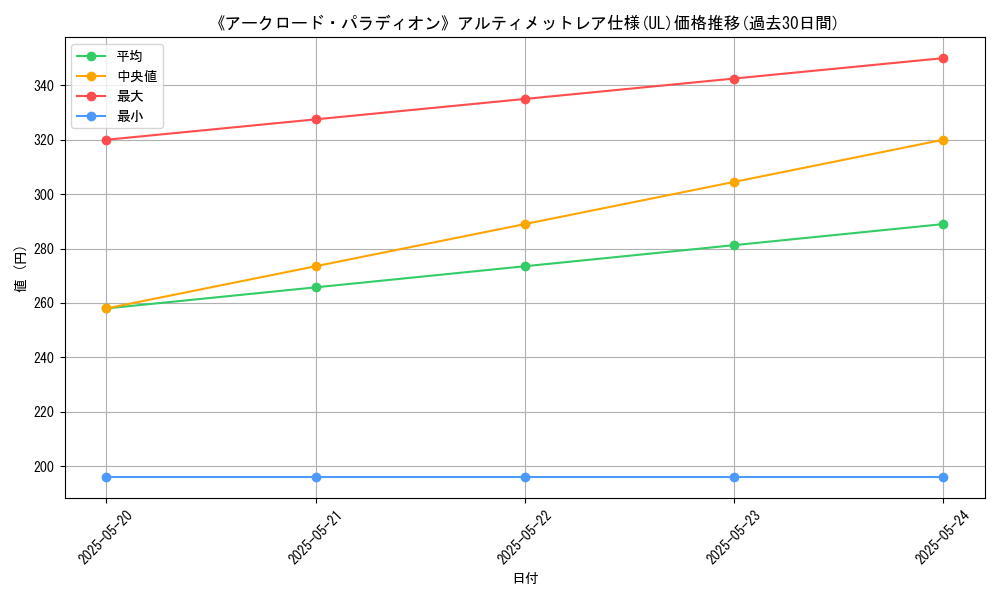 graph_rarity_5880