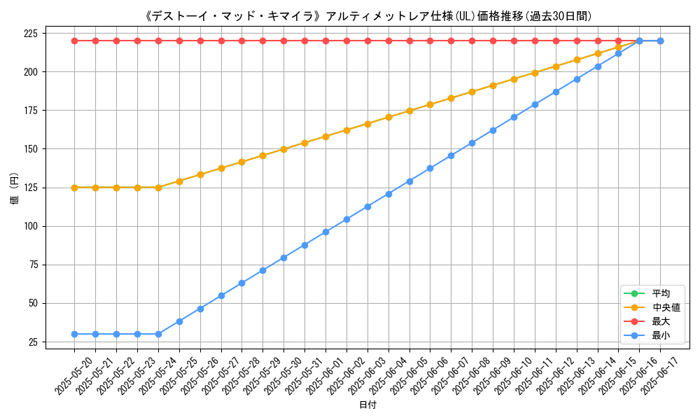 graph_rarity_5880