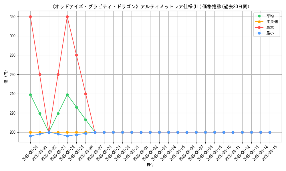 graph_rarity_5880
