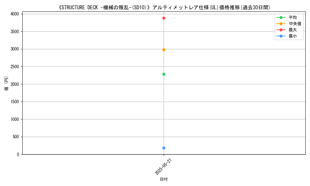 graph_rarity_5880