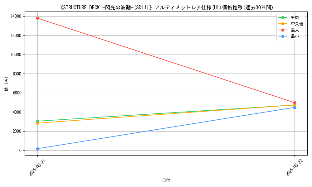 graph_rarity_5880
