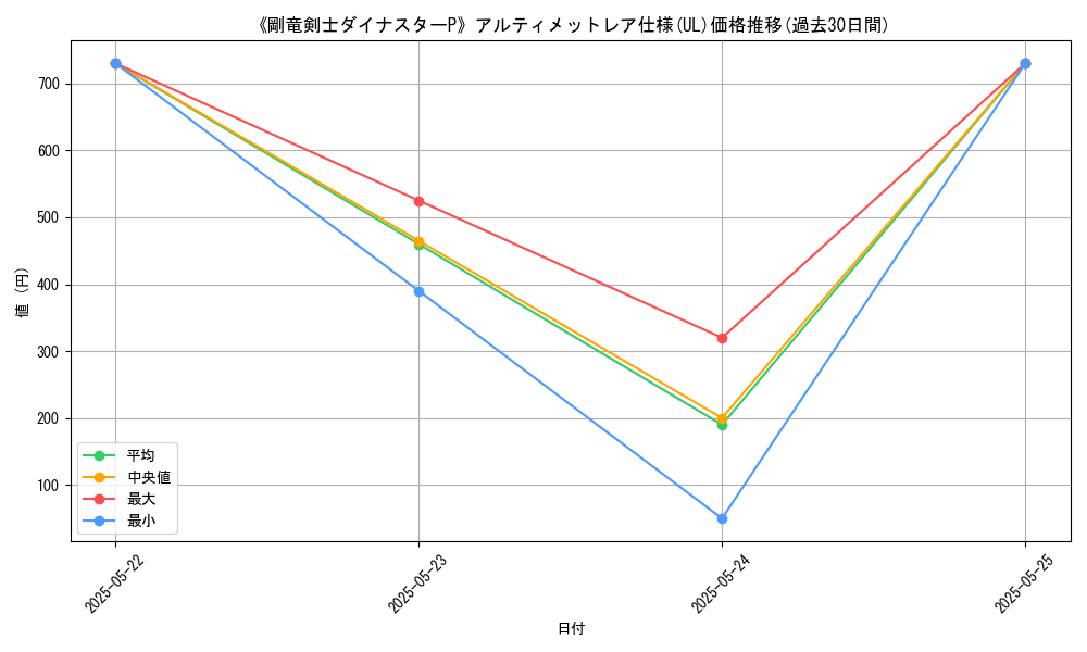 graph_rarity_5880