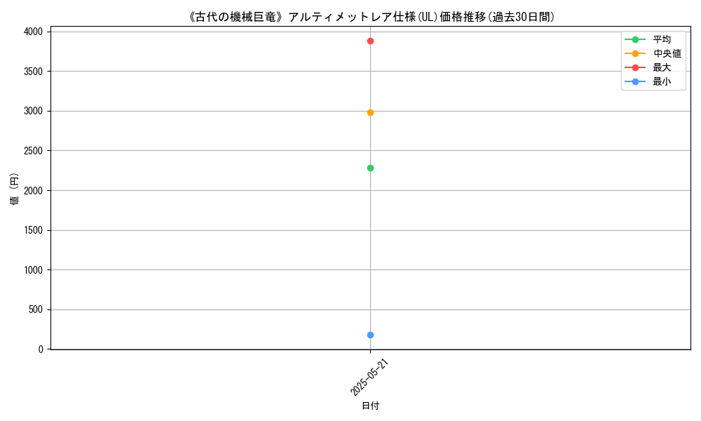 graph_rarity_5880