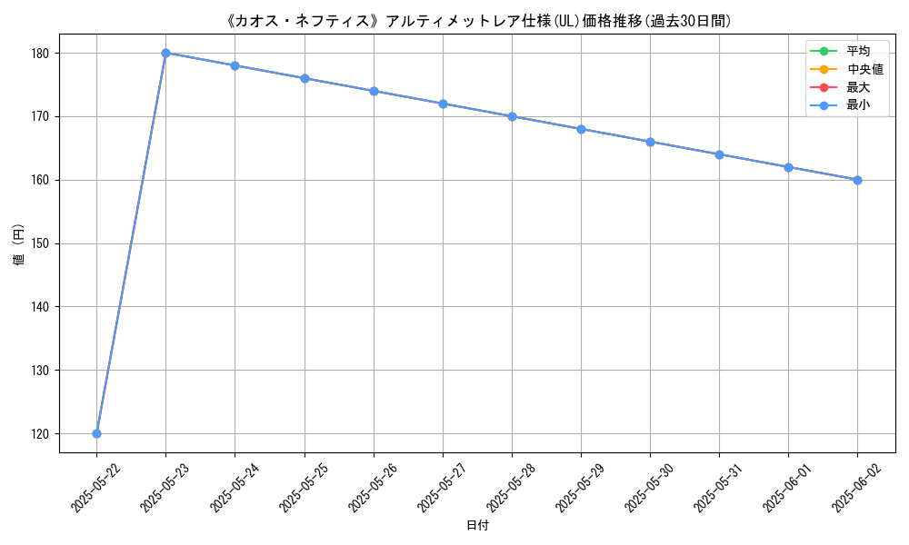 graph_rarity_5880