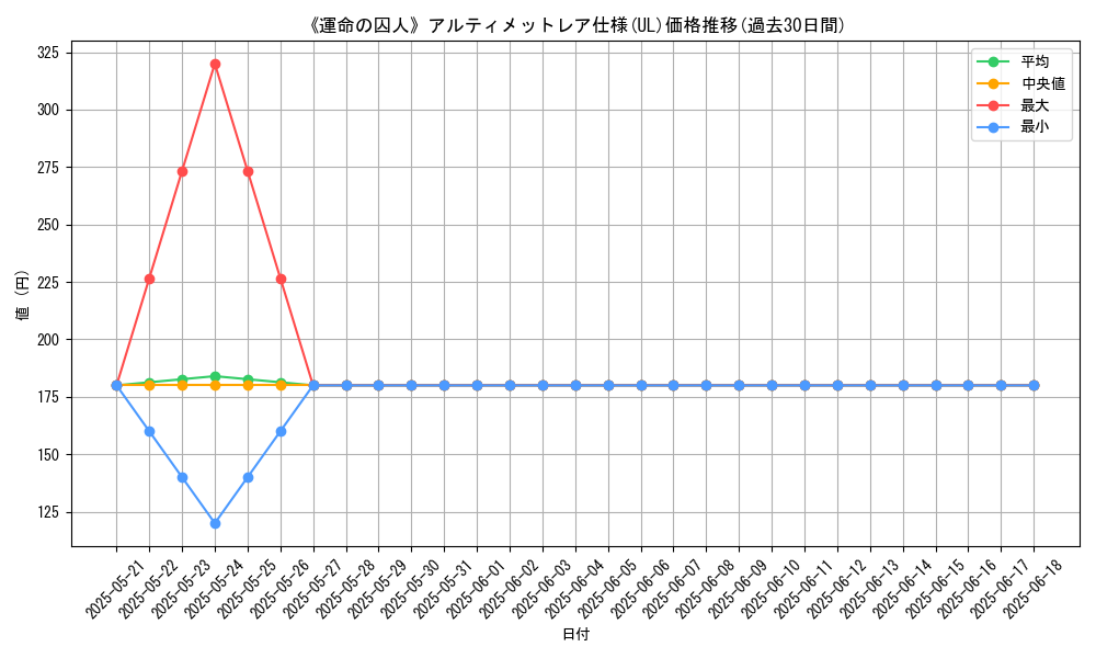 graph_rarity_5880
