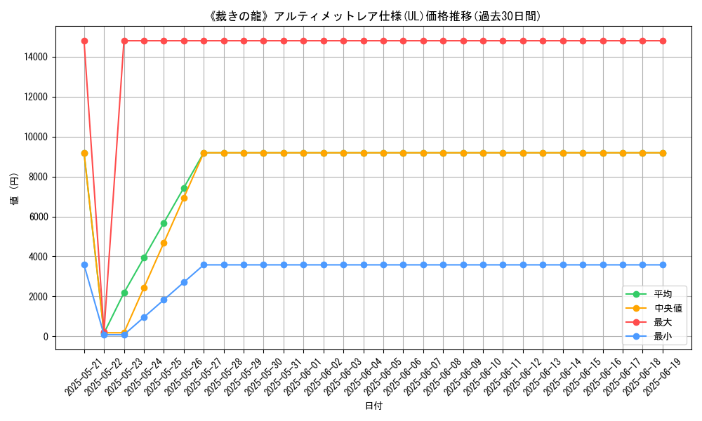 graph_rarity_5880