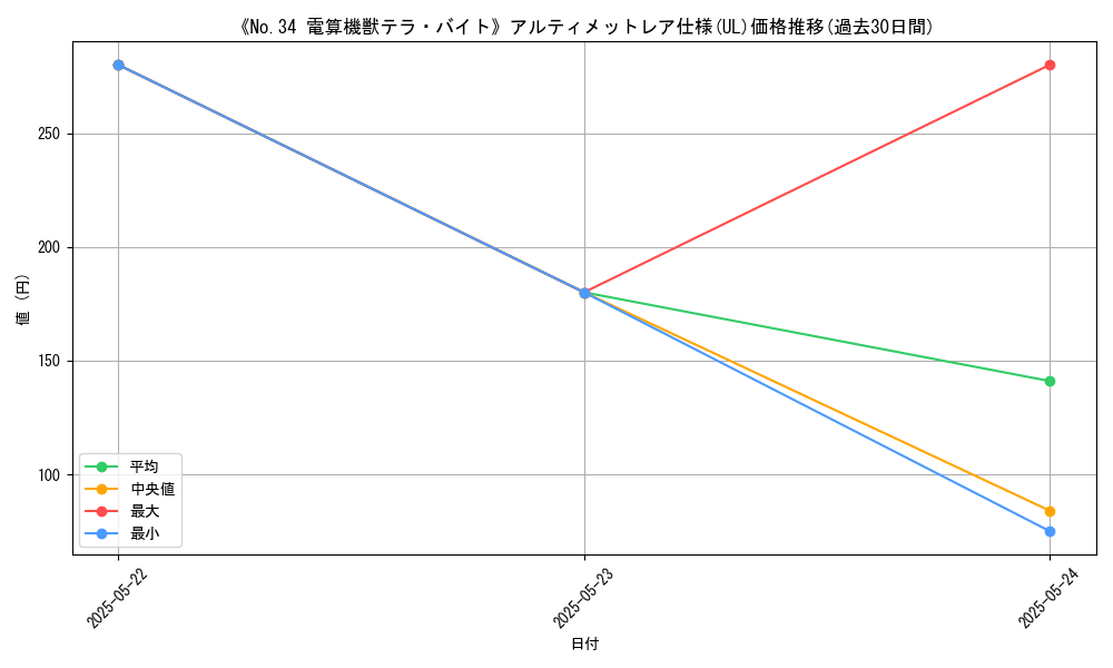 graph_rarity_5880