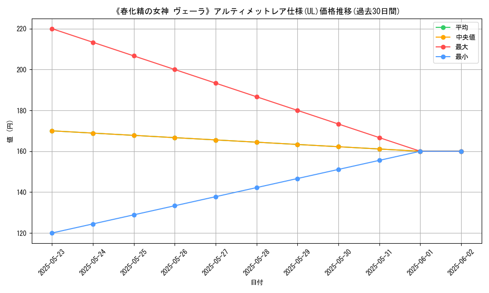 graph_rarity_5880