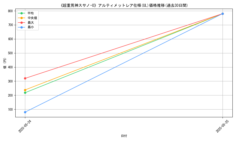 graph_rarity_5880