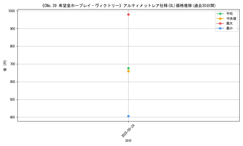 graph_rarity_5880