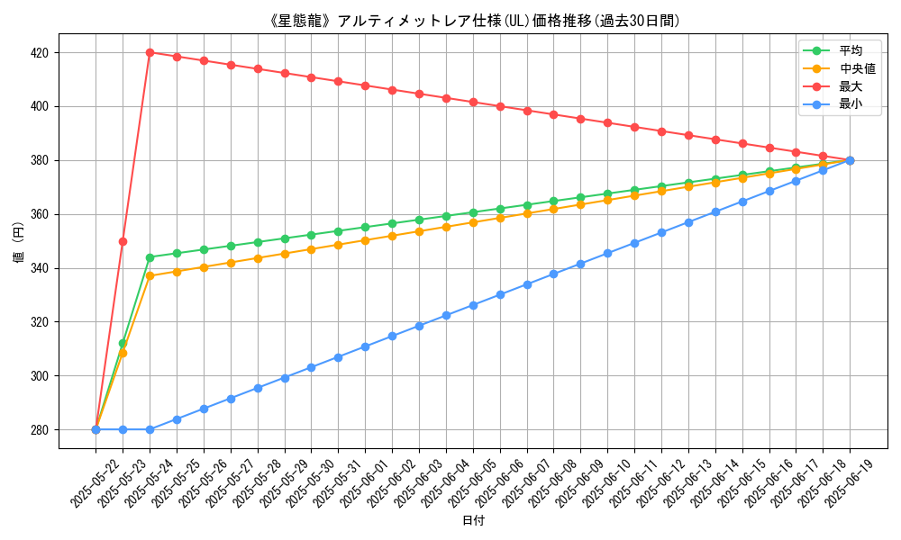 graph_rarity_5880