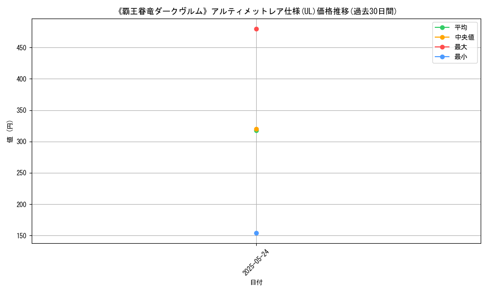graph_rarity_5880