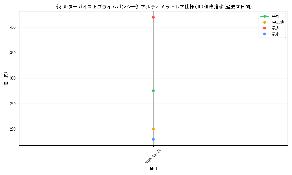 graph_rarity_5880