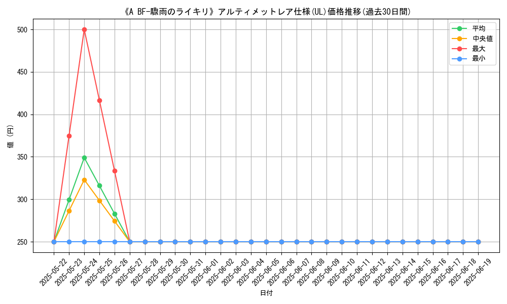 graph_rarity_5880