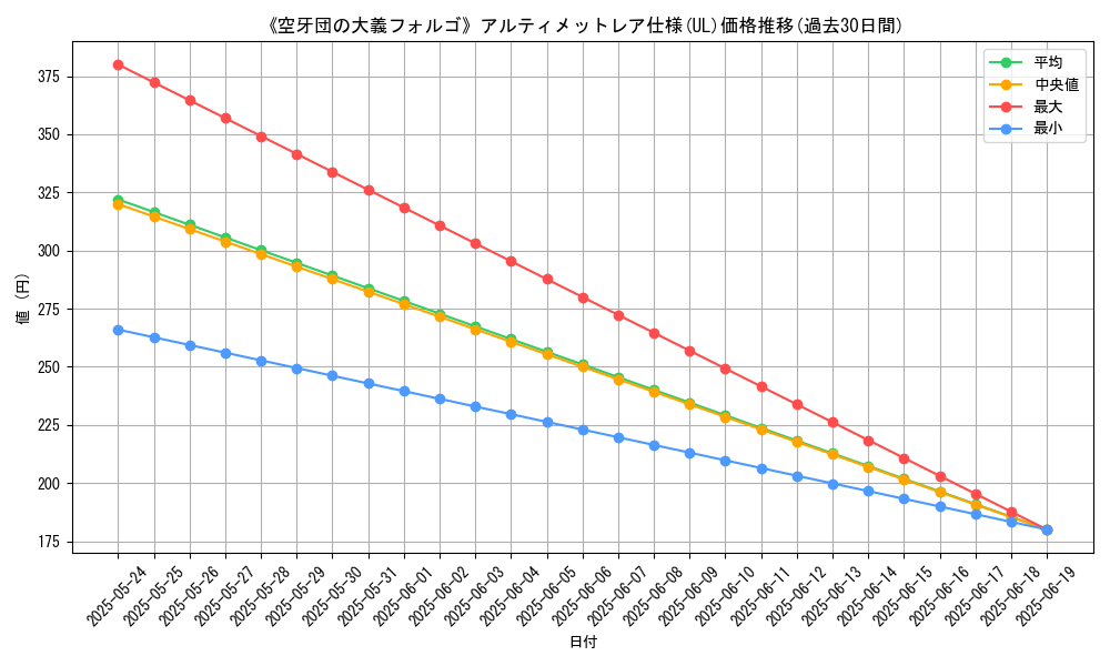 graph_rarity_5880